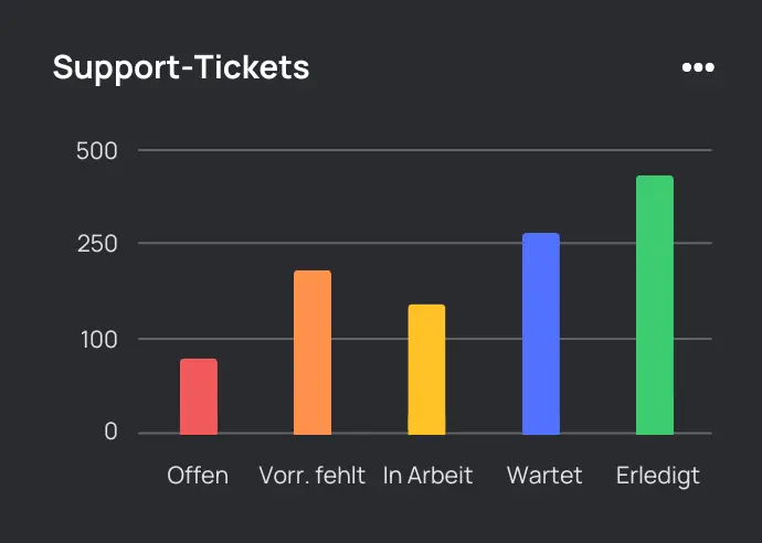Traffic bar chart