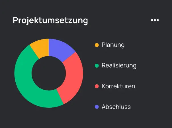 Traffic donut chart